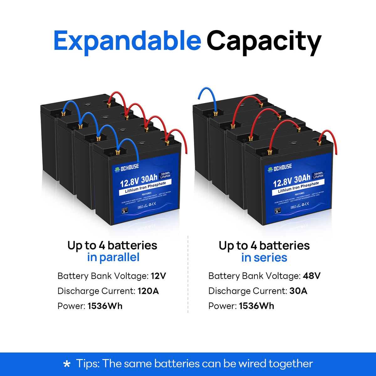 12V 30Ah LiFePO4 battery detail