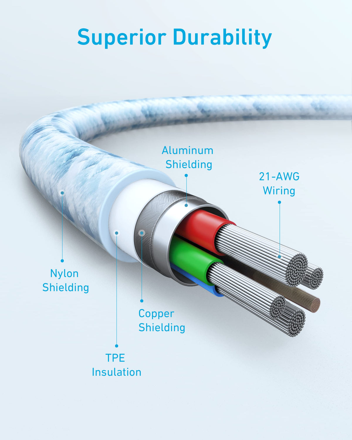 Anker USB-C to Lightning Cable