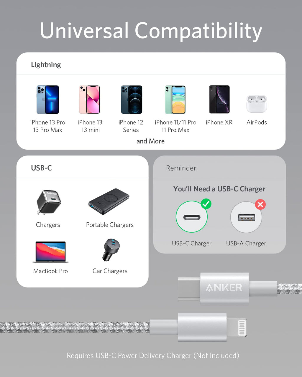 Anker USB-C to Lightning Cable