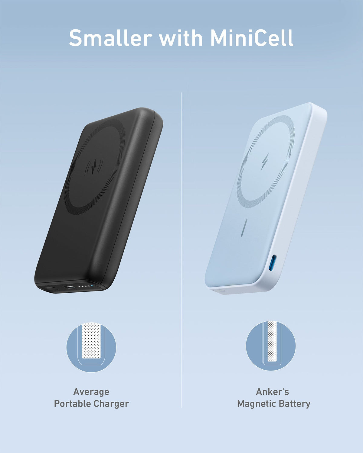 Anker 622 Magnetic Battery (MagGo, 5K)