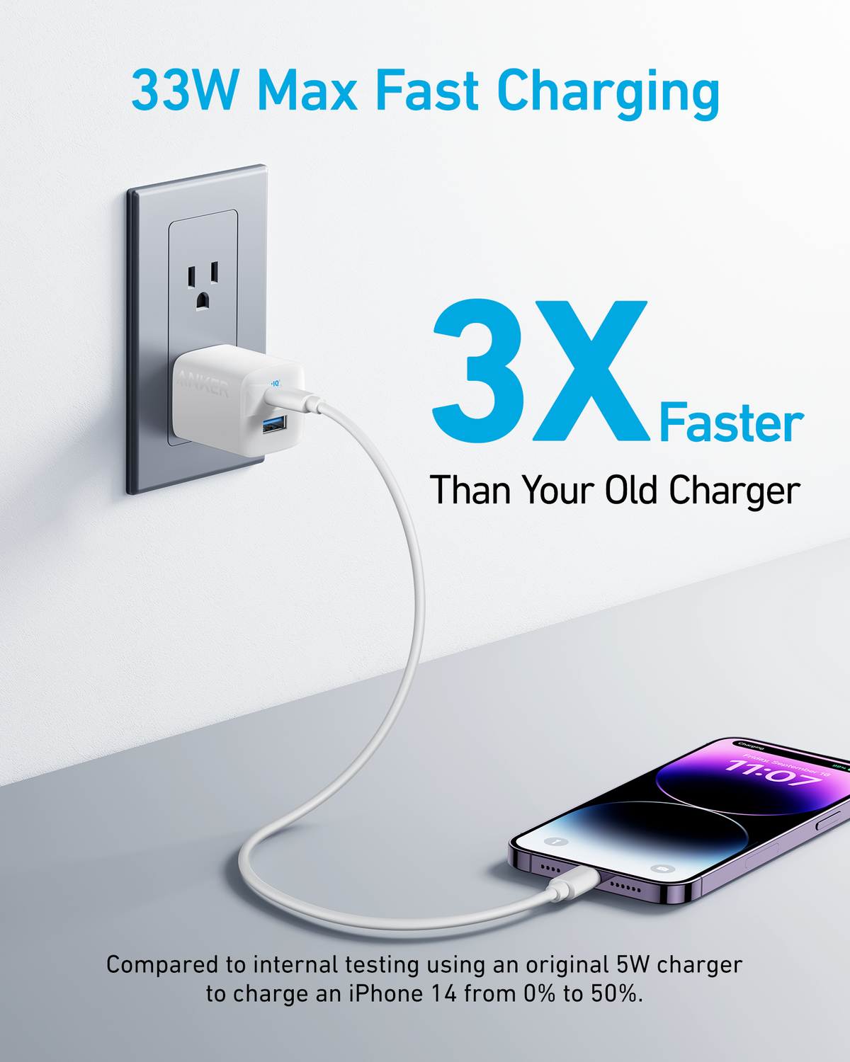 Anker 323 Charger (33W)