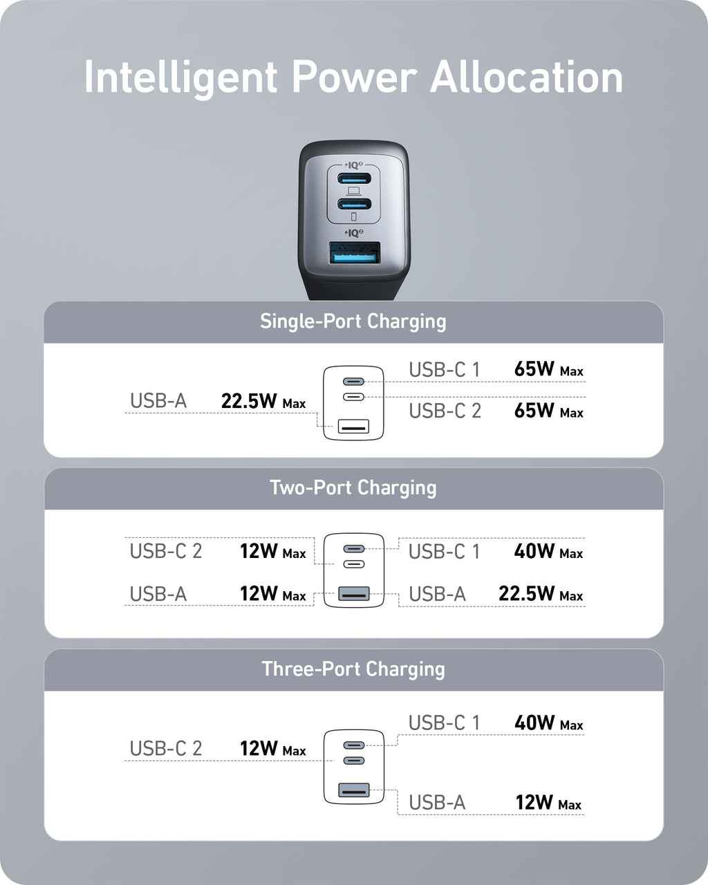 Anker Charger (Nano II 65W) (2-Pack)