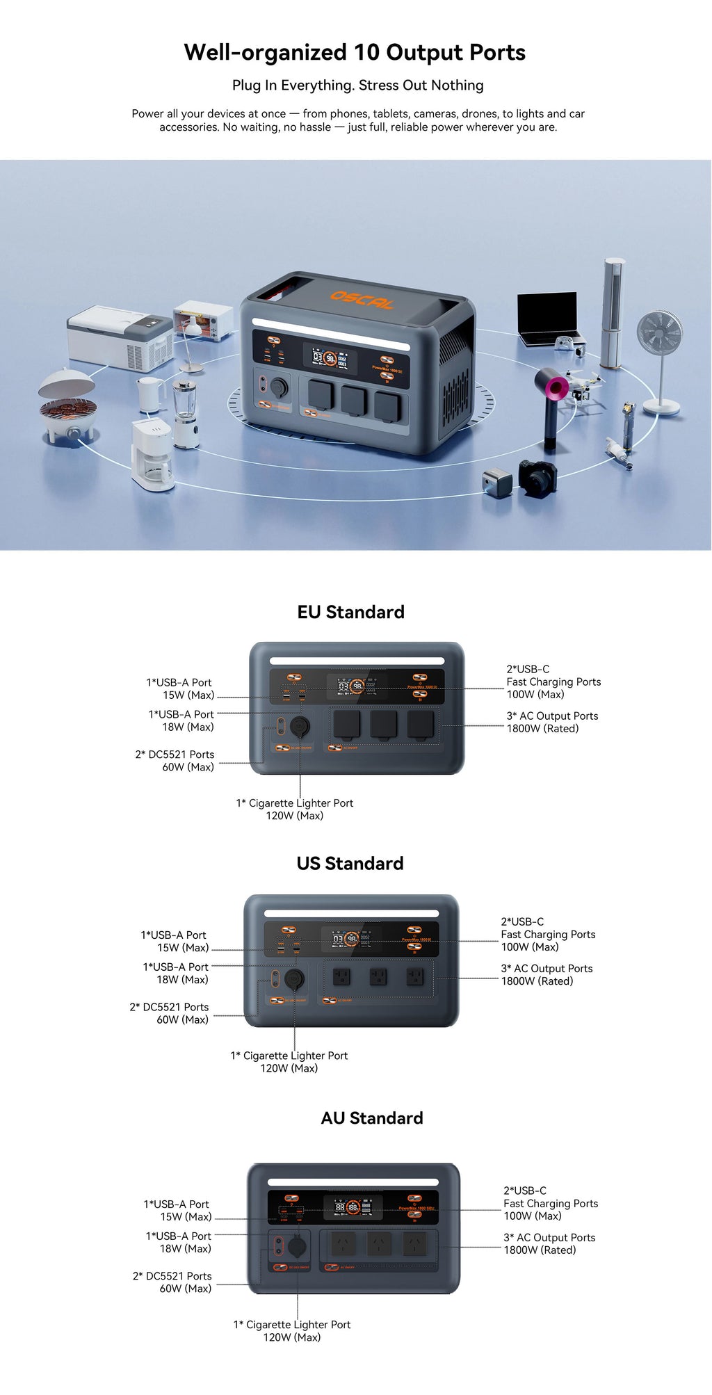 OSCAL PowerMax 1800 SE U.S. Portable Power Station | 1024Wh, 1800W, 120V — manufacturer gallery image