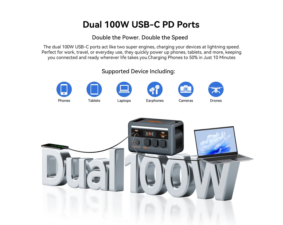 OSCAL PowerMax 1800 SE U.S. Portable Power Station | 1024Wh, 1800W, 120V — manufacturer gallery image
